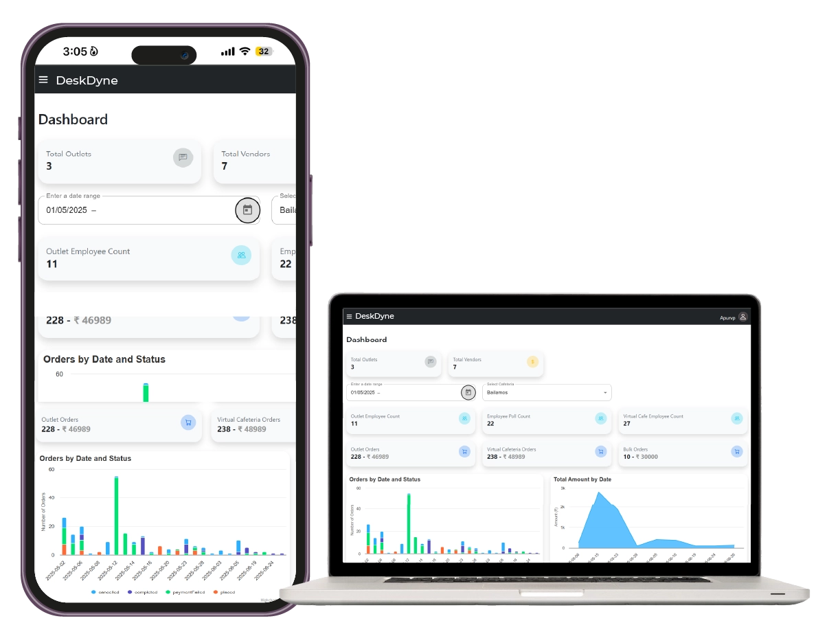 DeskDyne Smart Ordering